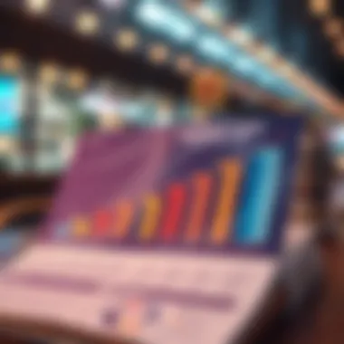 Chart reflecting market size impact on strategic decisions