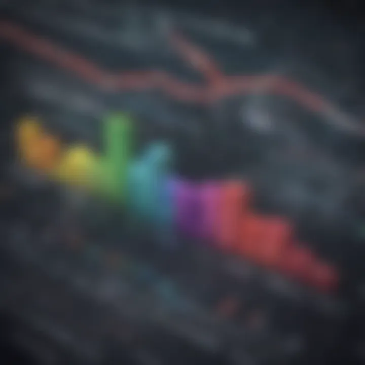 Graph illustrating investment performance metrics