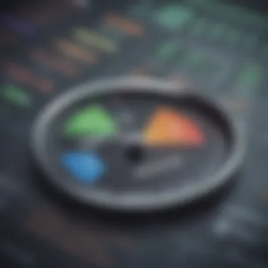 Gross Margin Analysis Diagram showing gross margin analysis for software companies
